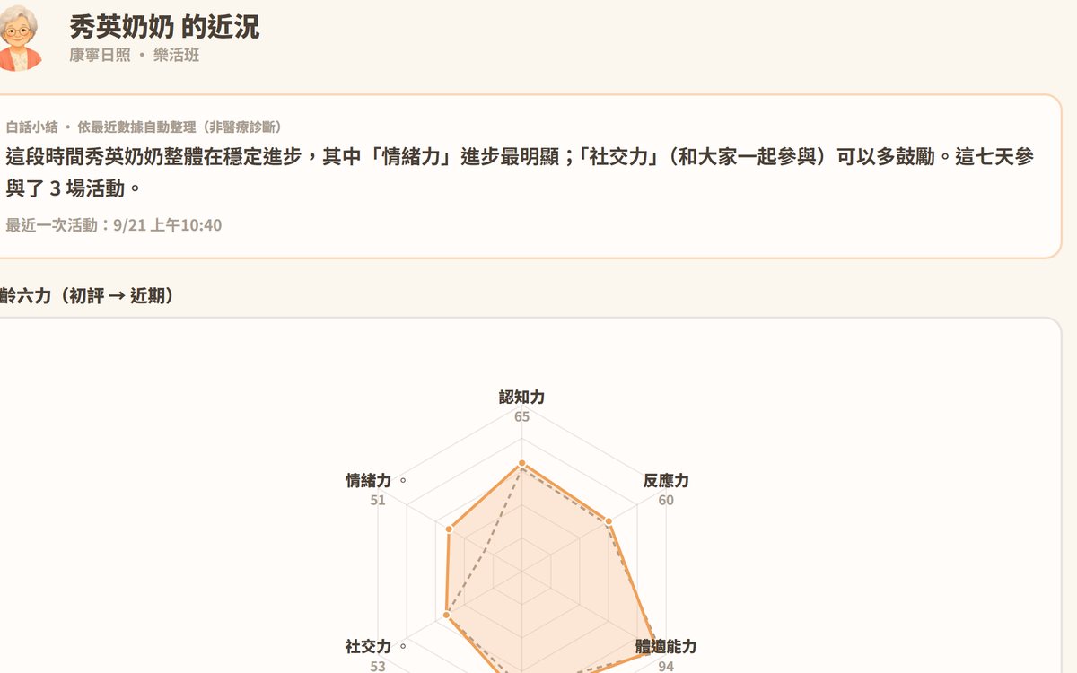 家屬端畫面：白話近況小結與樂齡六力